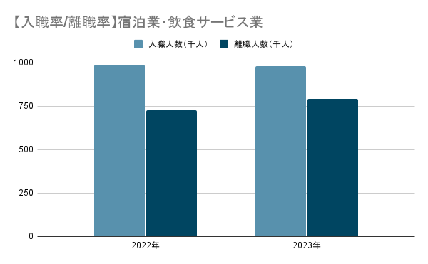 ホテル　人手不足　離職率