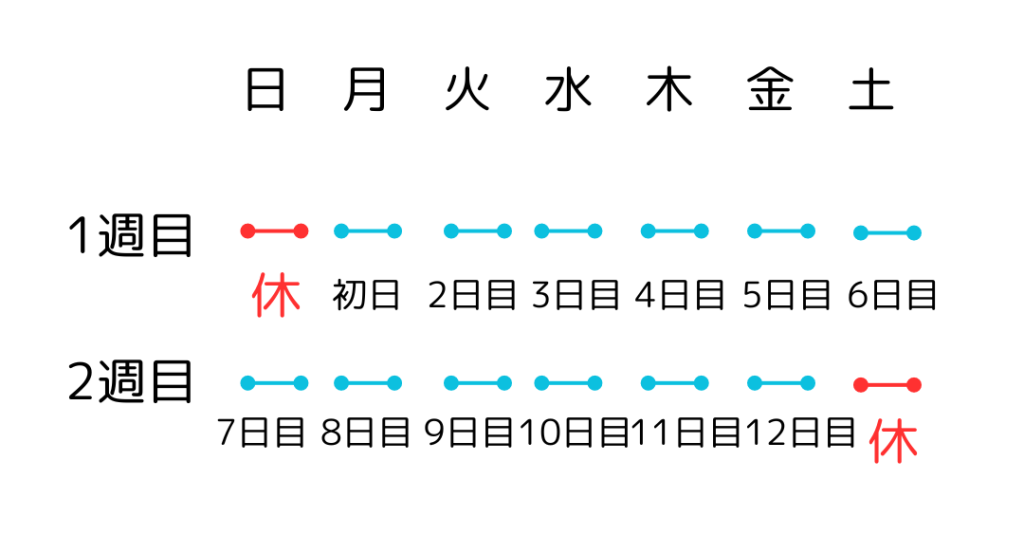 ホテル　連勤　具体例