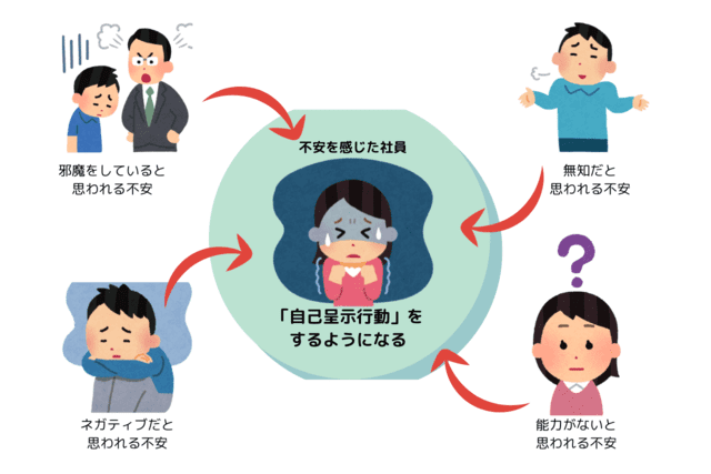 心理的安全性　低い　職場　社員　特徴　自己呈示行動